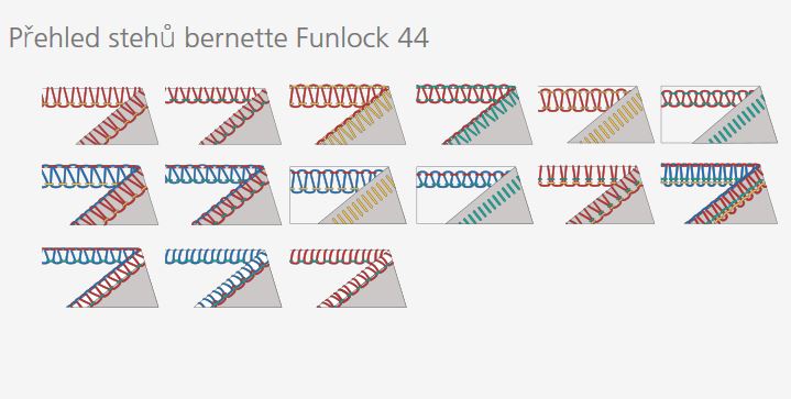 overlock Bernette Funlock 44-5